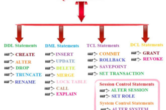 write any sql query