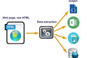 web scraping, data extracting, data mining, data scrape