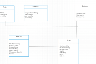 design database, sql queries ,mysql