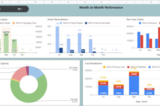 create interactive dashboard for your startup ecommerce or employee KPI track