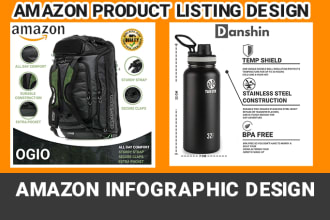 amazon product photography editing, product listing, infographic