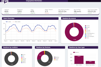 create data studio dashboard for google ads