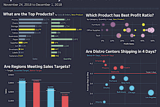 develop tableau dashboards, tableau server and desktop
