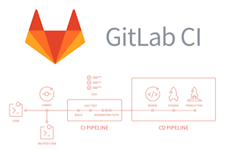 create gitlab ci cd pipelines