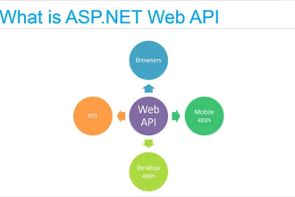 develop your api by using asp dot net core web api