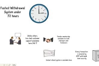 make a fascinating whiteboard animation for you