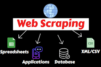 do python web scraping, data mining and data scraping