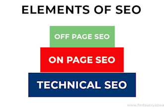 do full on site and off site SEO for wordpress