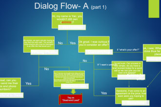 develop chatbot using dialogflow, twilio, manychat chatgpt