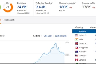 do guest post real site on da 60 DR 71 traffic 178k