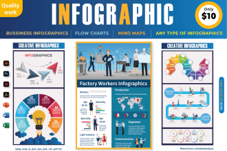 design infographics, flowcharts, pie chart and diagrams