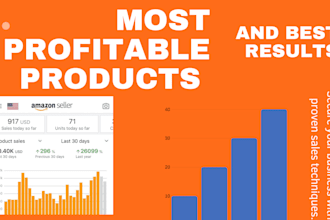 find best winning product for your amazon fba bussines