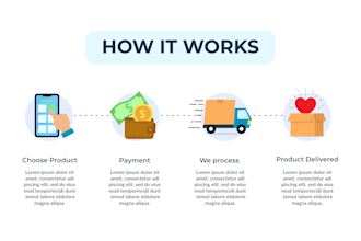 design how it works flat illustration or flat icons for your website