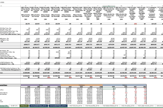 perform financial analysis for real estate business