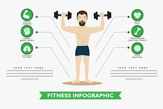 create a professional fitness or health care infographic