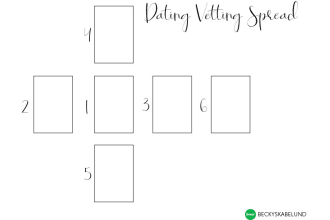 do a first date tarot spread