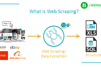 develop amazon, aliexpress or ebay products scraping tool