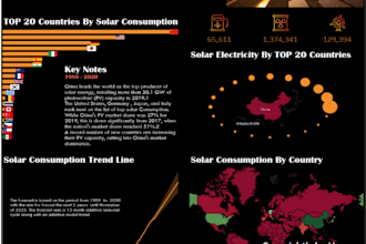 build interactive power bi dashboards and reports