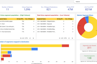 create google data looker studio and tableau dashboard