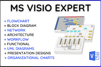 make all your diagrams in ms visio