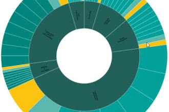 do javascript, jquery, json, d3 js project