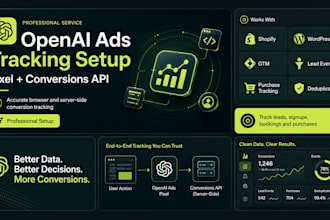 setup openai ads pixel chatgpt ads, conversions API tracking