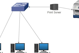 install and fix network printer, scanner hp, canon, xerox, ricoh, kyocera, etc