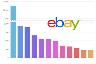 consult you to improve ebay selling performance