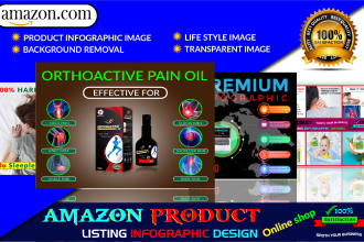 create amazing amazon product listing images infographics lifestyle