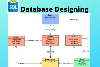 design, optimize, and fix your sql database with clean, scalable solution