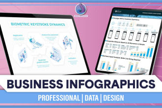 design professional business infographics and planners