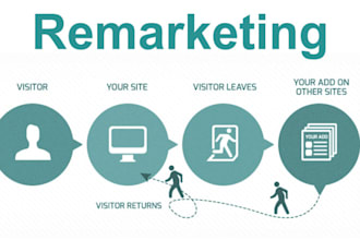 install google ads remarketing tag for shopify or woocommerce
