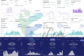 be your dropshipping coach in german language