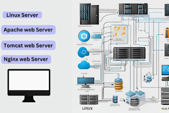 be your virtualization, linux, system administrator