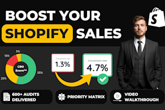 provide a cro audit to boost checkout conversions on shopify