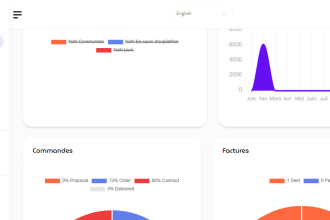 develop custom CRM, mis, erp mvc codeigniter