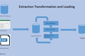 do etl scripting using any db source to sql server oracle or postgres