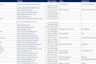 collect ebay sellers stores public email address, phone number