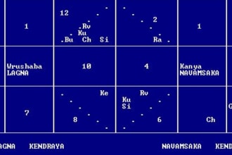 create an accurate traditional eastern horoscope and 3 important future life event predictions