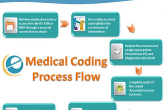 do medical coding icd 10 cm