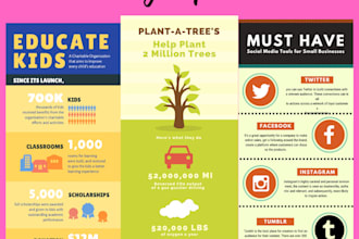 create informative designs to your project