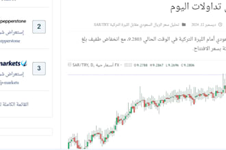 write technical analysis of the major currencies