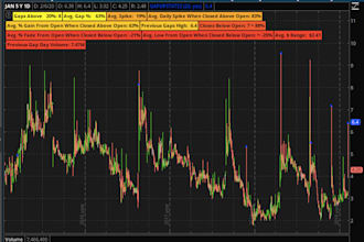 gap up stats for thinkorswim
