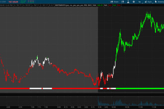 sentiment script for thinkorswim