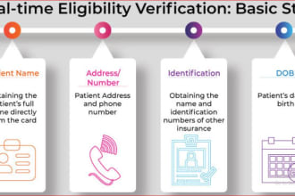do eligibility and benefit and appointment scheduling