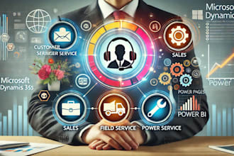 passionately customize and configure your microsoft dynamics 365 CRM
