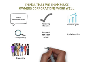 create infographic  explainer animation video and webinar presentation video