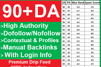 build high quality SEO backlinks at da DR 90 authority website
