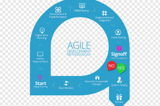 be your project manager, scrum master