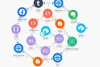 do business process automation with integromat make com or zapier made com